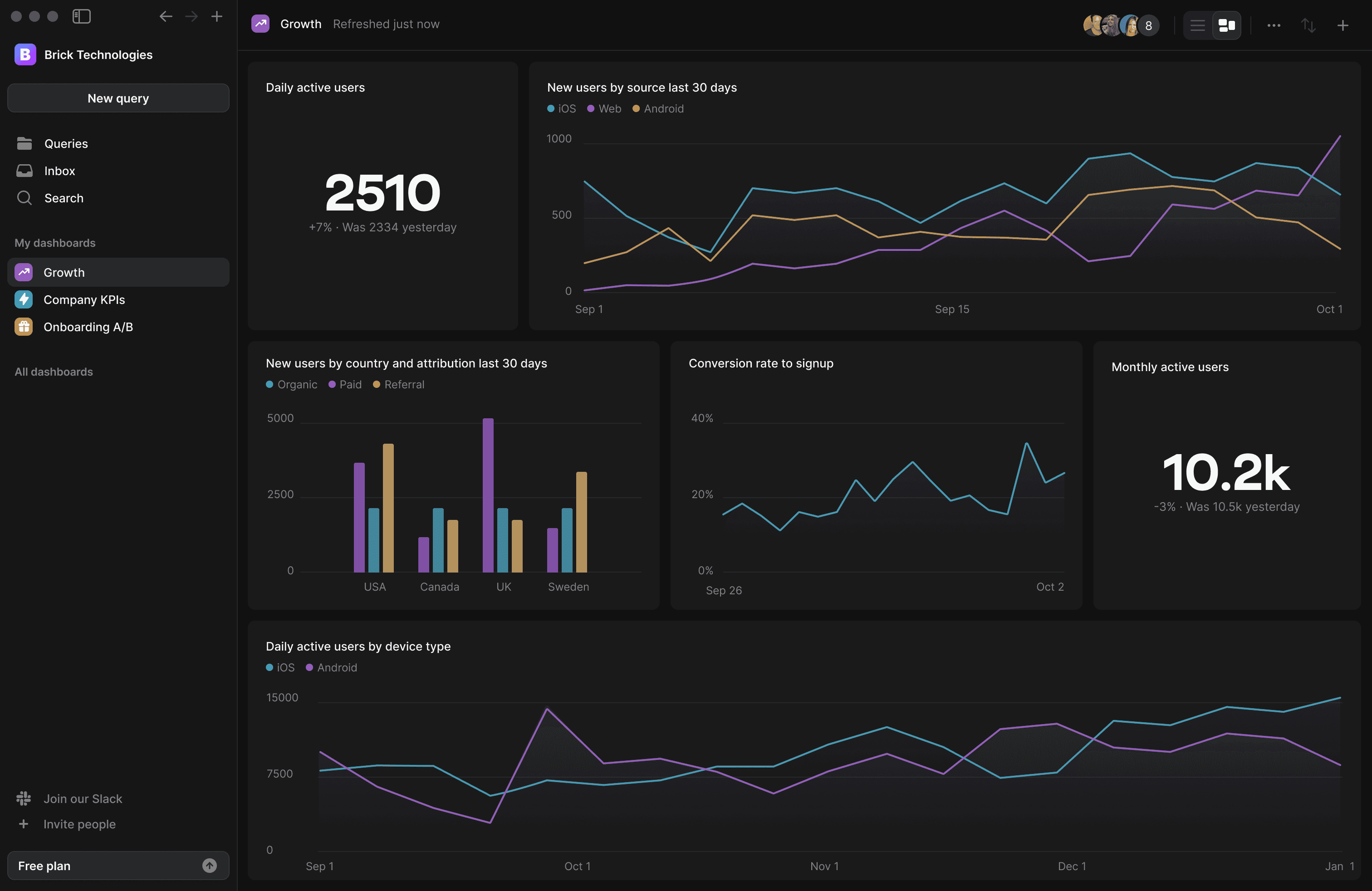 Dashboard with metrics